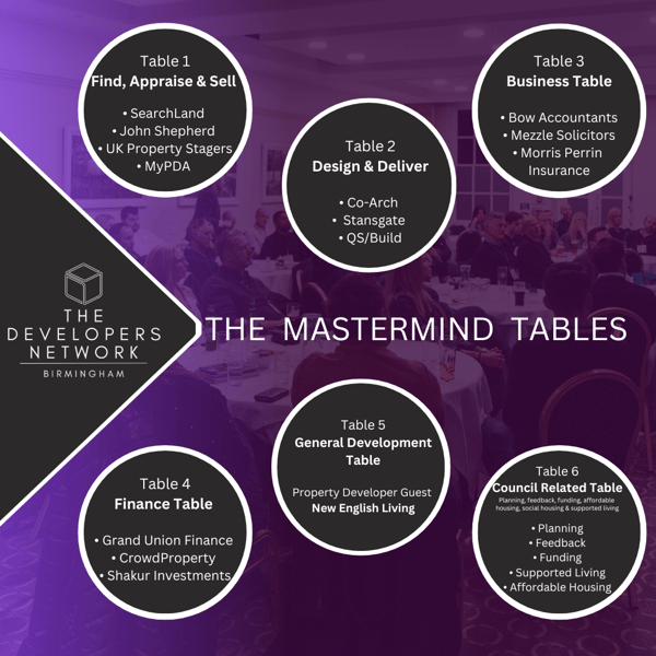 THE MASTERMIND TABLES (1)